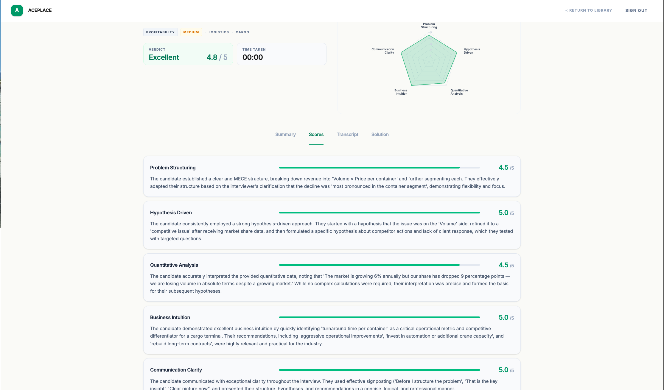 Evaluation summary with spider chart and verdict